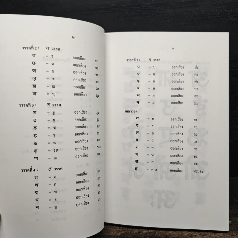 ภาษาฮินดี (เรียนด้วยตนเอง : สำหรับคนไทย) - ดร.จำลอง สารพัดนึก รูปที่ 9