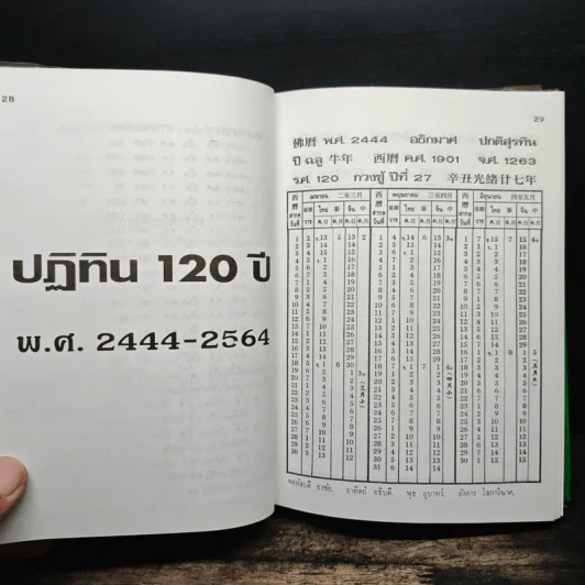 ปฏิทิน 120 ปี ฉบับมาตรฐาน ปรับปรุงเพิ่มเติมใหม่ พ.ศ.2444-2564 รูปที่ 8