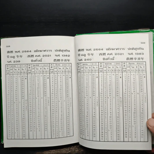 ปฏิทิน 120 ปี ฉบับมาตรฐาน ปรับปรุงเพิ่มเติมใหม่ พ.ศ.2444-2564 รูปที่ 9