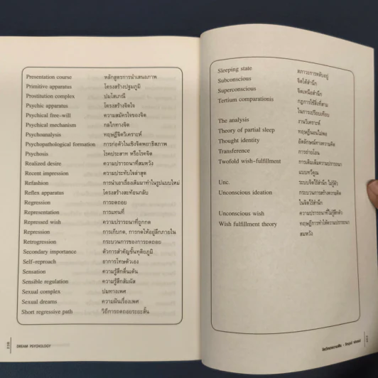จิตวิทยาความฝัน Dream Psychology - Sigmund Freud (ซิกมุนด์ ฟรอยด์) รูปที่ 9