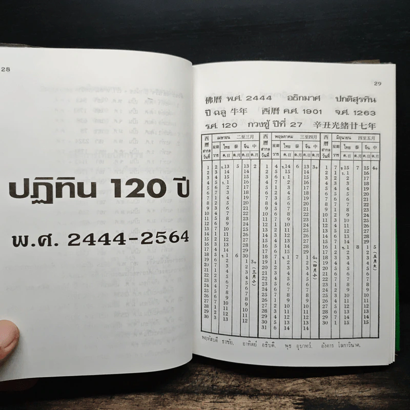 ปฏิทิน 120 ปี ฉบับมาตรฐาน ปรับปรุงเพิ่มเติมใหม่ พ.ศ.2444-2564 รูปที่ 8