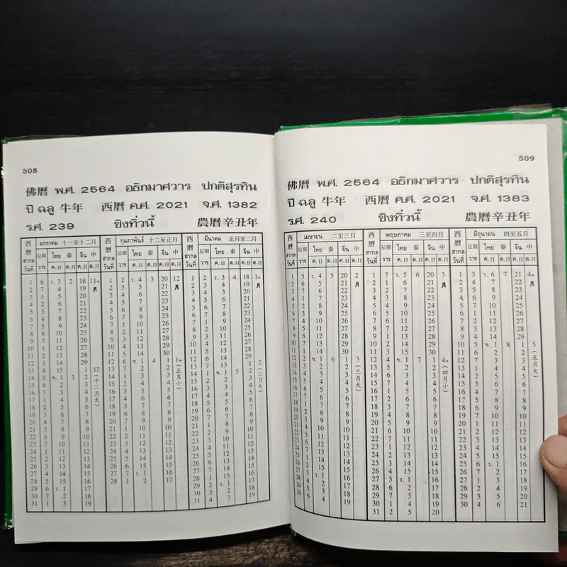 ปฏิทิน 120 ปี ฉบับมาตรฐาน ปรับปรุงเพิ่มเติมใหม่ พ.ศ.2444-2564 รูปที่ 9