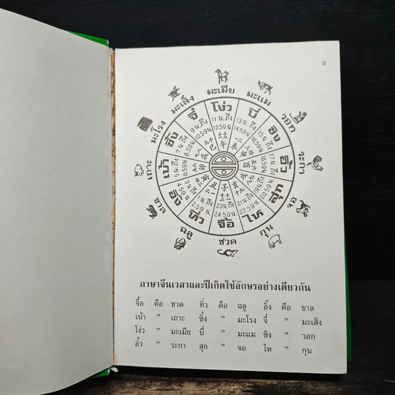 ปฏิทิน 120 ปี ฉบับมาตรฐาน ปรับปรุงเพิ่มเติมใหม่ พ.ศ.2444-2564 รูปที่ 6