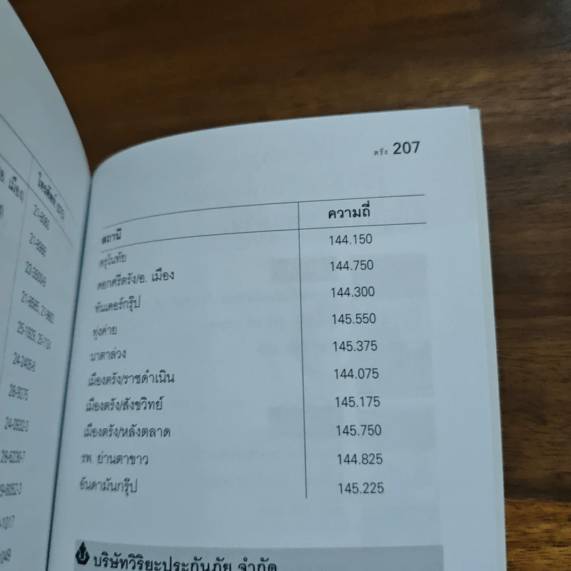 ตรัง เที่ยวทั่วไทยไปกับนายรอบรู้ รูปที่ 10