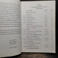 ประมวลกฎหมายฉบับถือไปสอบ เล่มเดียวก็เกินพอ รูปที่ 8