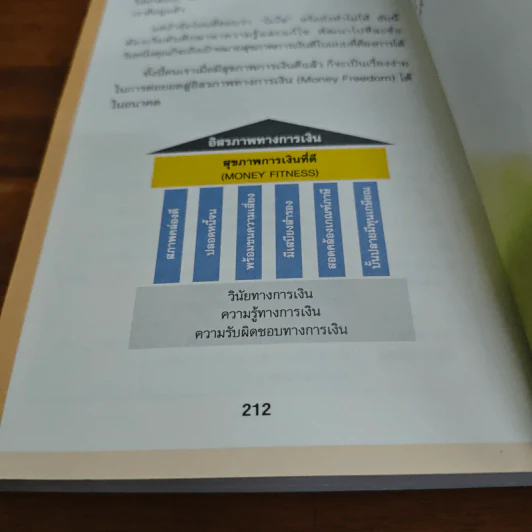Money 101 เริ่มต้นนับหนึ่งสู่ชีวิตการเงินอุดมสุข - จักรพงษ์ เมษพันธุ์ รูปที่ 9