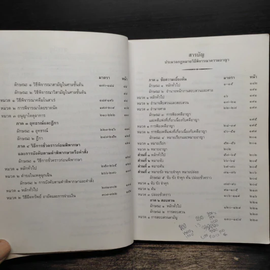 ประมวลกฎหมายฉบับถือไปสอบ เล่มเดียวก็เกินพอ รูปที่ 9