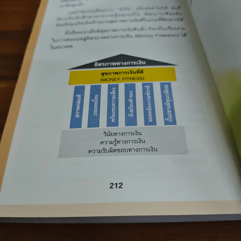 Money 101 เริ่มต้นนับหนึ่งสู่ชีวิตการเงินอุดมสุข - จักรพงษ์ เมษพันธุ์ รูปที่ 9