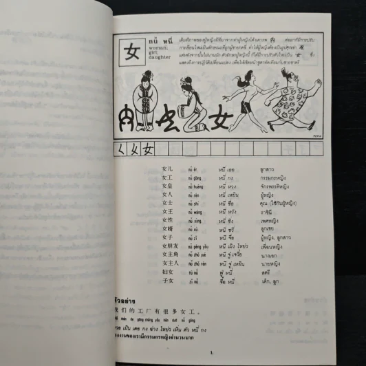 สนุกกับคำจีน - วีระชัย มาศฉมาดล รูปที่ 7
