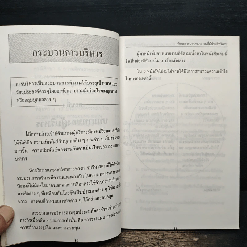 ทักษะการมอบหมายงานที่มีประสิทธิภาพ - ประชุม โพธิกุล รูปที่ 9