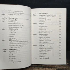 เหมือนๆจะแพ้แต่ไม่แพ้ - ธรรมจักร สร้อยพิกุล รูปที่ 9