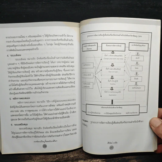 การจัดการเรียนรู้จิตตปัญญาศึกษา - สิริรัตน์ นาคิน รูปที่ 10