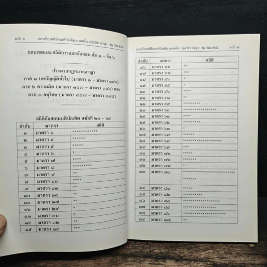 เจาะตัวบทพิชิตเนติบัณฑิต ภาคหนึ่ง กลุ่มวิชา อาญา รูปที่ 8
