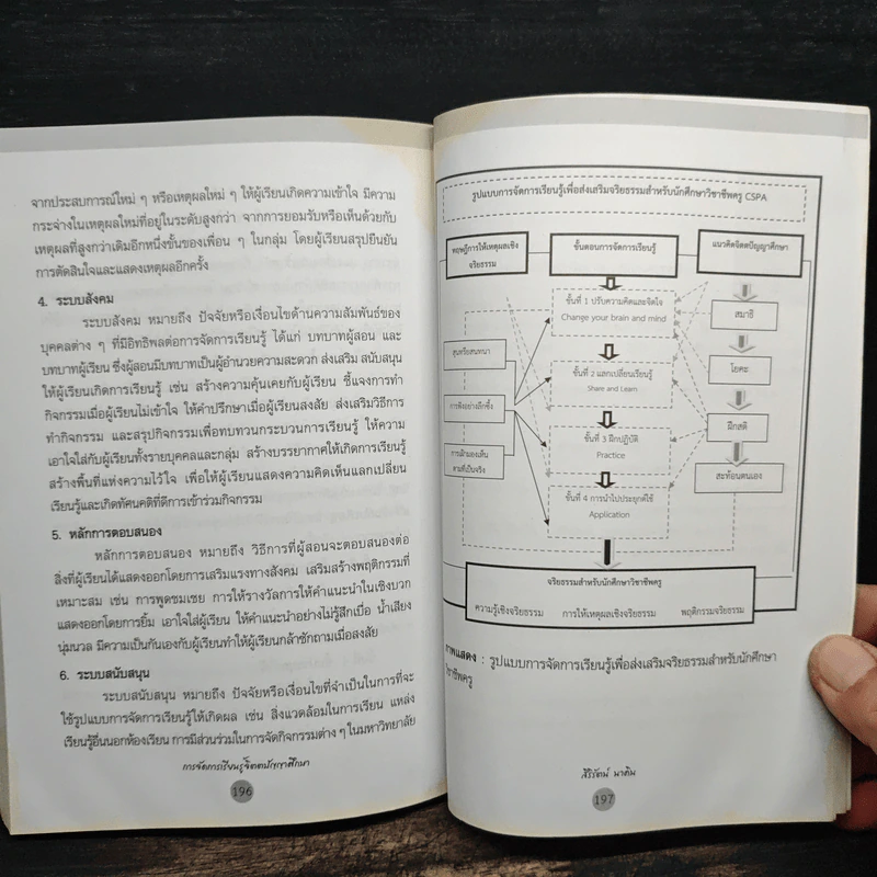 การจัดการเรียนรู้จิตตปัญญาศึกษา - สิริรัตน์ นาคิน รูปที่ 10