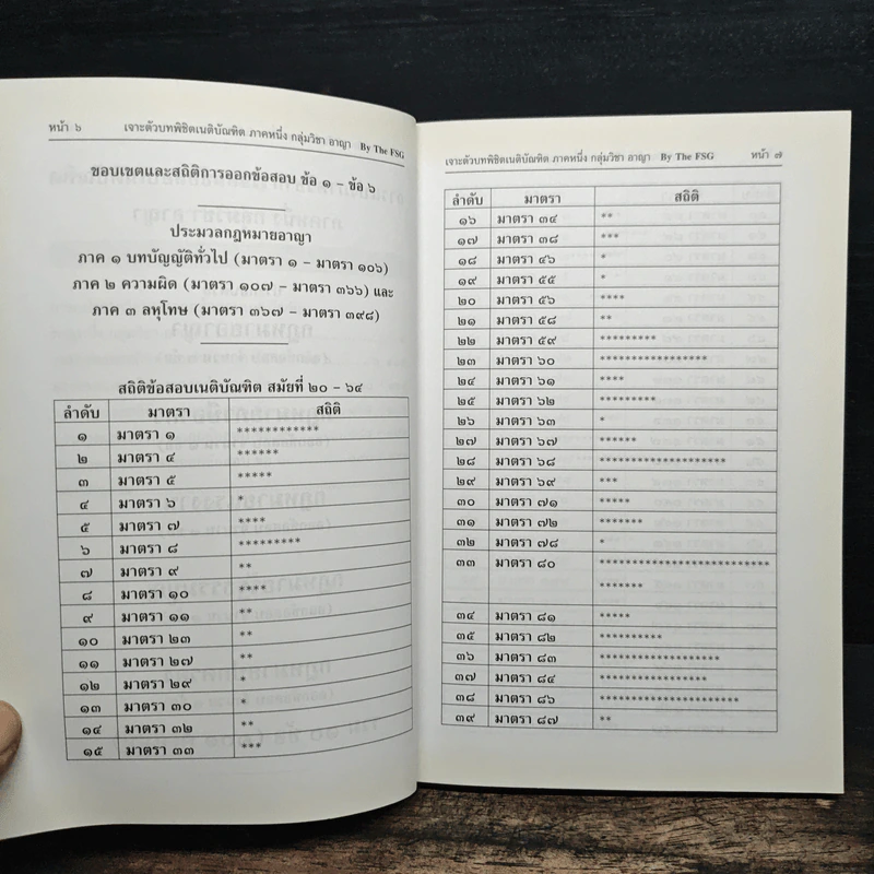เจาะตัวบทพิชิตเนติบัณฑิต ภาคหนึ่ง กลุ่มวิชา อาญา รูปที่ 8