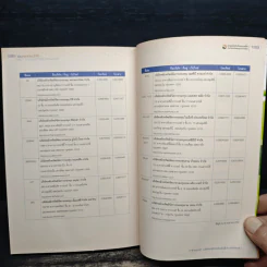 เงินทองต้องใส่ใจ เล่ม 1: วางแผนการเงินส่วนบุคคล - กิตติพัฒน์ แสนทวีสุข รูปที่ 11