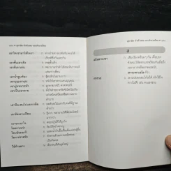 สุภาษิต คำพังเพย และ สำนวนไทย รูปที่ 9