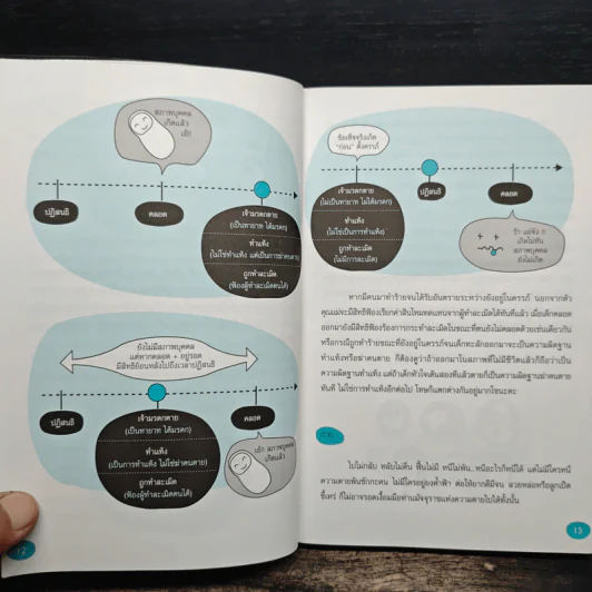กฎหมายใกล้ตัว ไม่รู้ไม่ได้ - สิริจิตต์ ชูศักดิ์ (ทนายเกด) รูปที่ 9