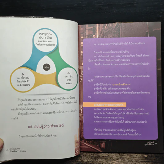 เปลี่ยนวันว่างเป็นอสังหาฯเงินล้าน - เอกรินทร์ กุลภักดีสิงวร รูปที่ 9