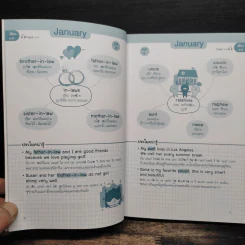 เก่งศัพท์อังกฤษด้วย Mind Mapping ใน 365 วัน รูปที่ 8