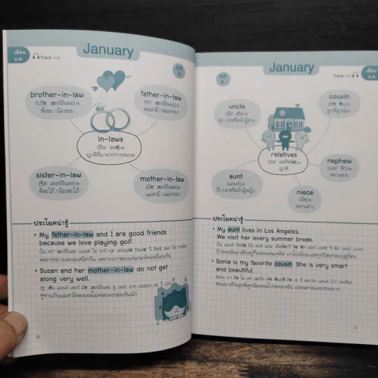 เก่งศัพท์อังกฤษด้วย Mind Mapping ใน 365 วัน รูปที่ 8