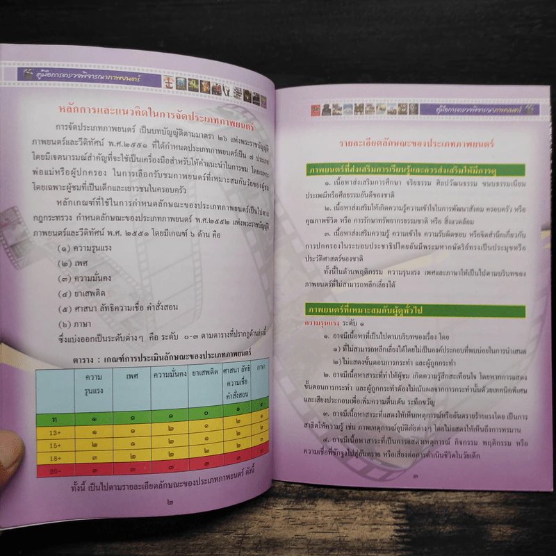 คู่มือการตรวจพิจารณาภาพยนตร์ รูปที่ 7