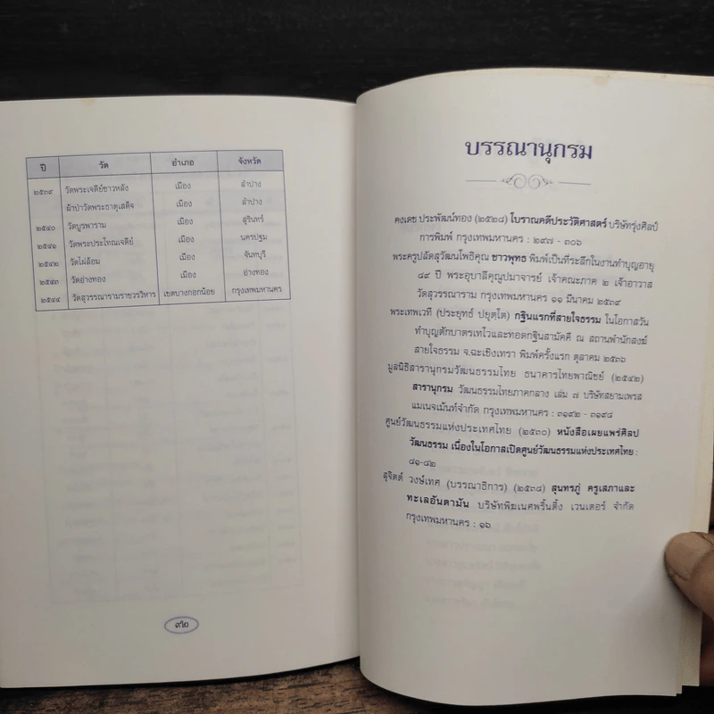 วัดสุวรรณารามราชวรวิหาร แหล่งงานศิลป์ ถิ่นบางกอกน้อย รูปที่ 8