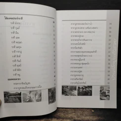 บ้านนี้อยู่แล้วรวย คัมภีร์มงคลแห่งชีวิต - อ.ธรณินทร์ ธเนศวร รูปที่ 8