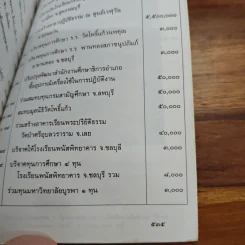 กฎแห่งกรรม-ธรรมปฏิบัติ เล่ม 11 - พระธรรมสิงหบุราจารย์ (หลวงพ่อจรัญ) รูปที่ 12