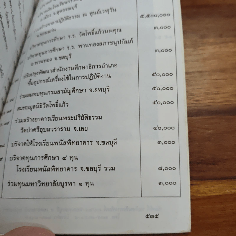 กฎแห่งกรรม-ธรรมปฏิบัติ เล่ม 11 - พระธรรมสิงหบุราจารย์ (หลวงพ่อจรัญ) รูปที่ 12