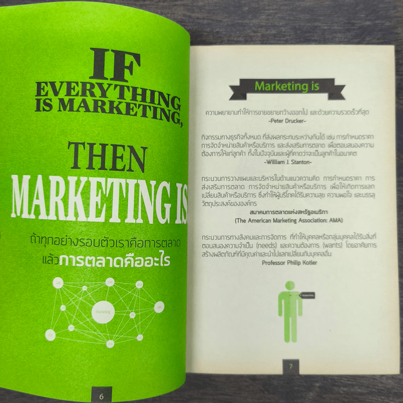 Creative Marketing การตลาดเชิงสร้างสรรค์ - ดำรงค์ พิณคุณ รูปที่ 7