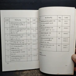 รวยด้วยหุ้น เล่ม 1 - วีระ ธีรภัทร รูปที่ 9