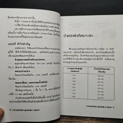 อาหารลดน้ำหนัก สูตรเร่งรัด 4 สัปดาห์ - อังค์วรา รูปที่ 8
