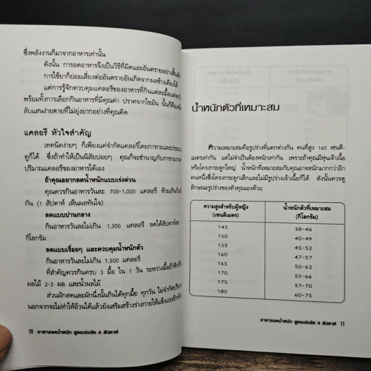 อาหารลดน้ำหนัก สูตรเร่งรัด 4 สัปดาห์ - อังค์วรา รูปที่ 8