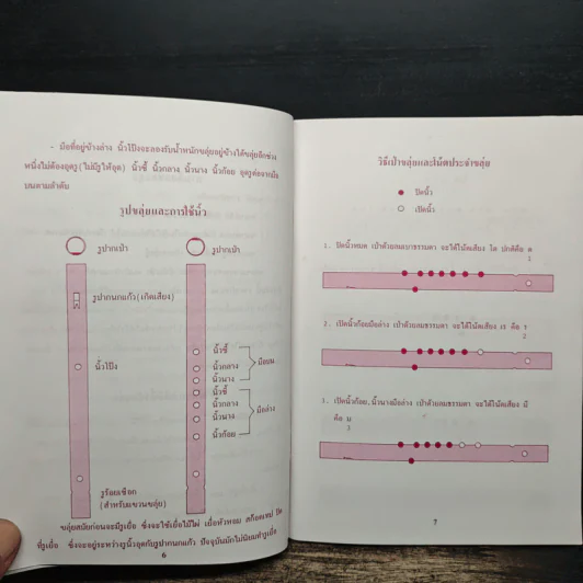 โน้ตขลุ่ย เล่ม 1 โน้ตตัวเลขและโน้ตดนตรีไทยแบบง่ายๆ - สิงขร สอนขัน รูปที่ 9