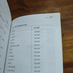 เกาะสมุย เที่ยวทั่วไทยไปกับนายรอบรู้ รูปที่ 9