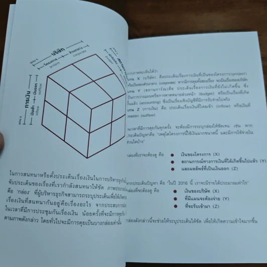 Anatomy of Fee ผ่าตัดค่าบริการวิชาชีพ - พร วิรุฬห์รักษ์ รูปที่ 7
