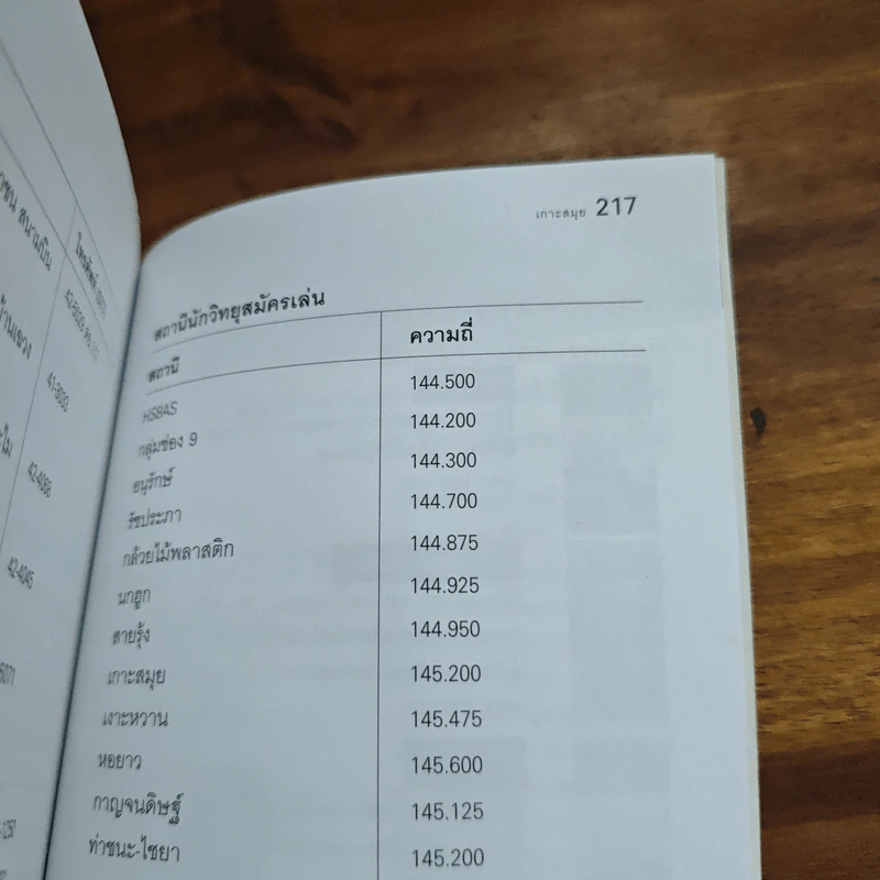 เกาะสมุย เที่ยวทั่วไทยไปกับนายรอบรู้ รูปที่ 9