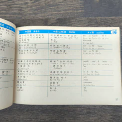 Pocket interpreter: 6-language conversation book for travelers 3 รูปที่ 8