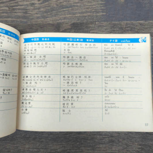Pocket interpreter: 6-language conversation book for travelers 3 รูปที่ 8