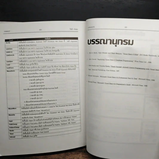 Visual Basic 6 ฉบับโปรแกรมเมอร์ - กิตติ ภักดีวัฒนะกุล, จำลอง ครูอุตสาระ รูปที่ 16