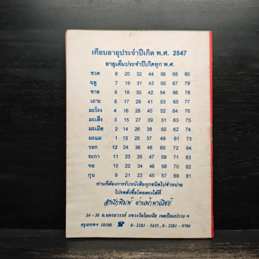 คู่มือทำบุญ-ใส่บาตร - หลวงสุรศักดิ์ รูปที่ 2