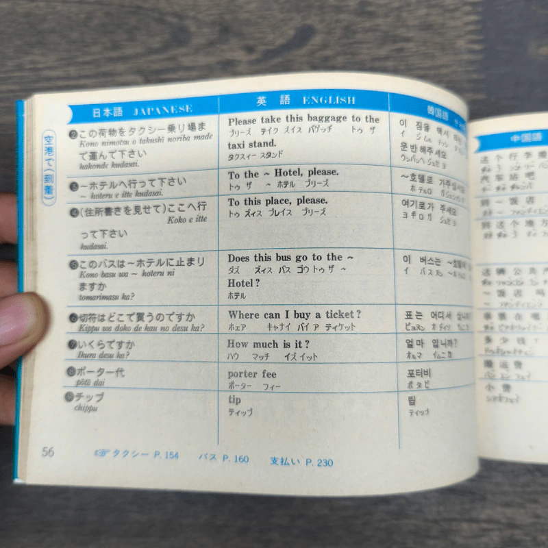 Pocket interpreter: 6-language conversation book for travelers 3 รูปที่ 7