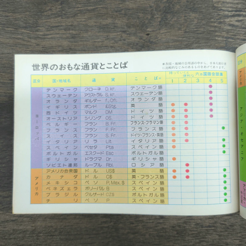 Pocket interpreter: 6-language conversation book for travelers 3 รูปที่ 9