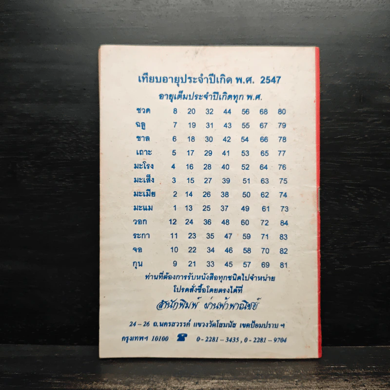 คู่มือทำบุญ-ใส่บาตร - หลวงสุรศักดิ์ รูปที่ 2