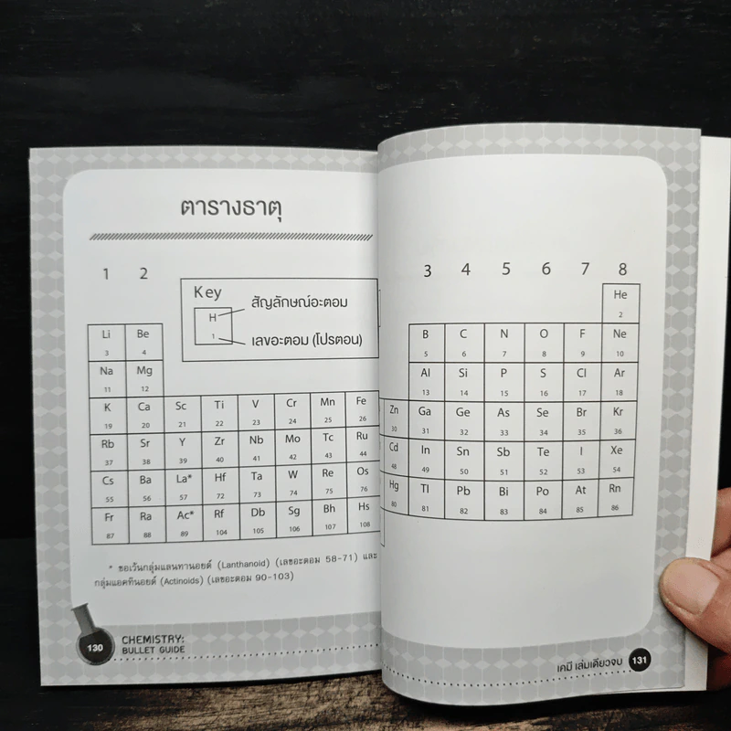 เคมี เล่มเดียวจบ Chemistry: Bullet Guide - Helen Harden (เฮเลน ฮาร์เดน) รูปที่ 9