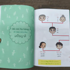 สนุกกับภาษาเวียดนาม - ดร.สรตี ปรีชาปัญญากุล รูปที่ 8