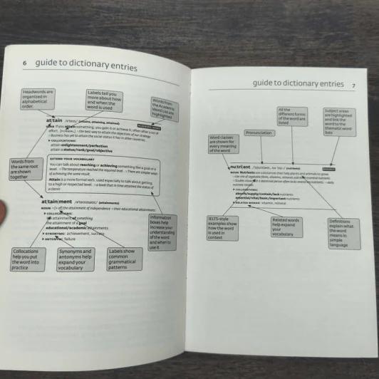 Cobuild Key Words for IELTS: Book 1 Starter - Collins Cobuild รูปที่ 7