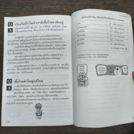 โดเรมอนสอนเรื่องร่างกาย โภชนาการกับสุขภาพ รูปที่ 9