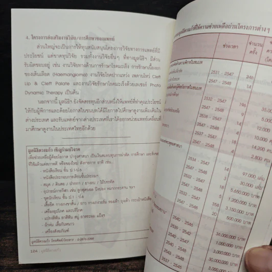 ตำราดูพระ เรียบเรียงจากตำราดูพระของท่านพุทธทาสภิกขุ - มูลนิธิดวงแก้ว รูปที่ 10